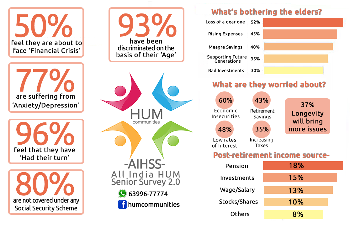 HUM Senior Survey