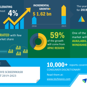 Automotive-Screenwash-Products-Market-2019
