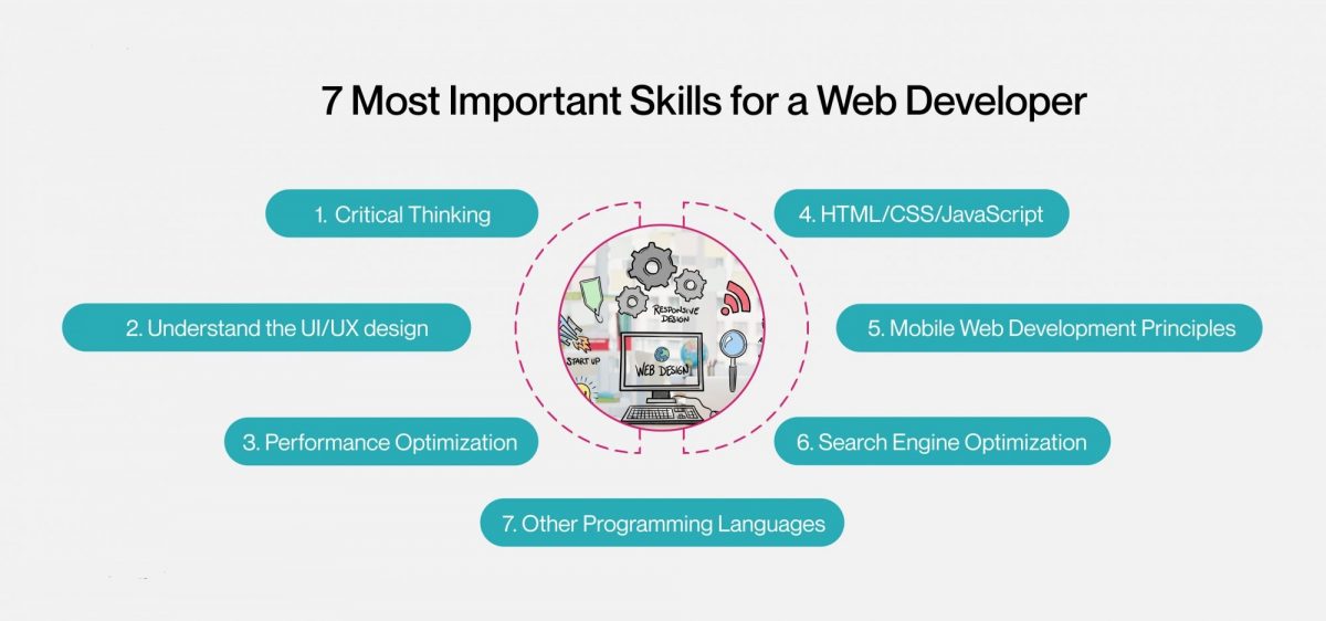 7 skills web developer