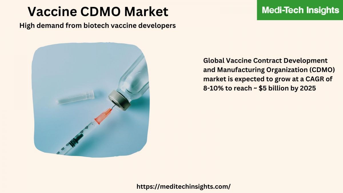 vaccine cdmo market research