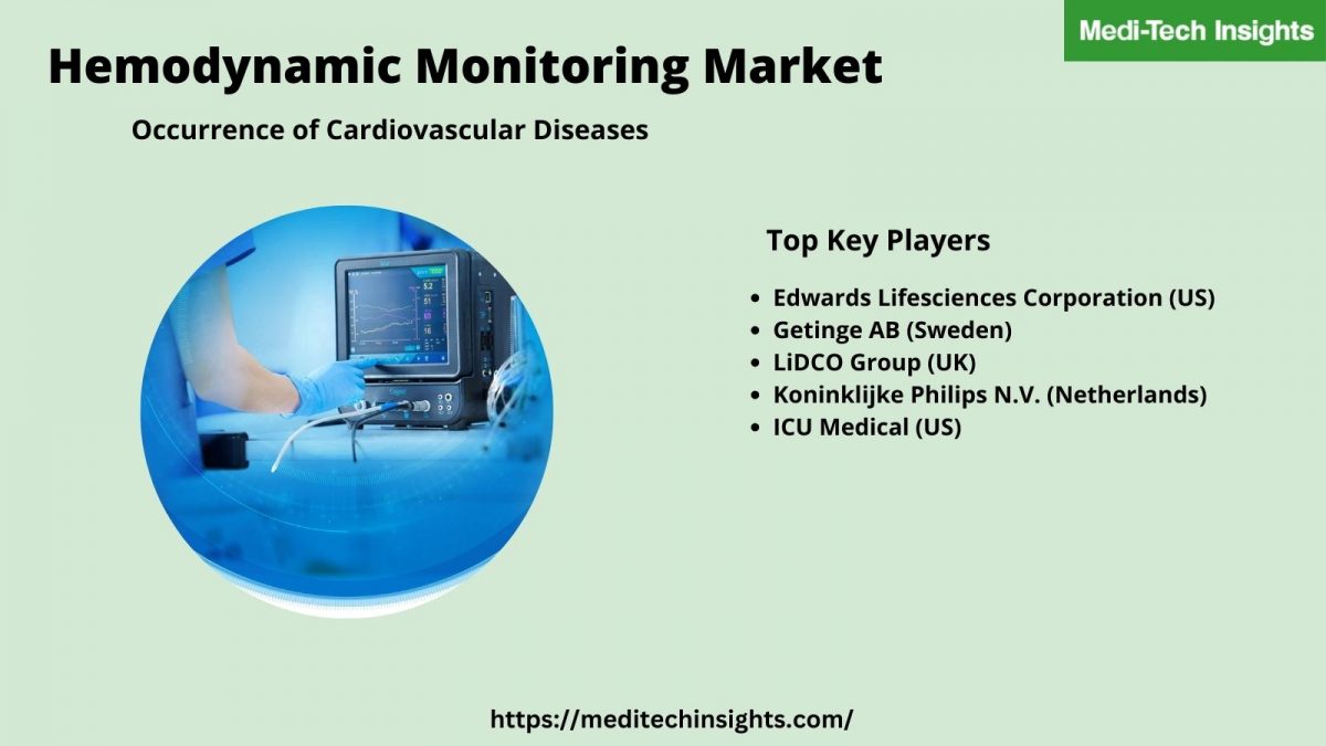global hemodynamic monitoring market