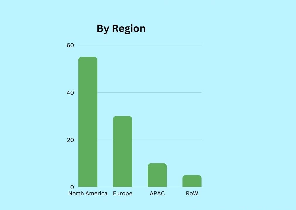 Intraocular Lens Market